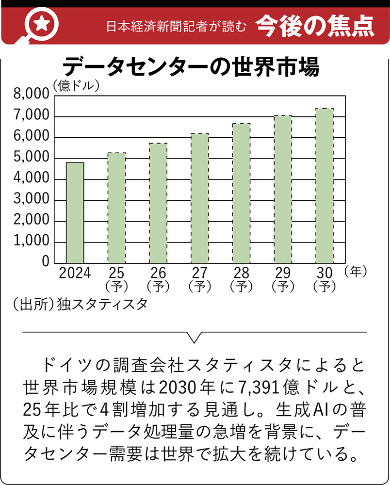 データセンターの業界地図2026 生成AIとクラウドの普及で建設ラッシュ