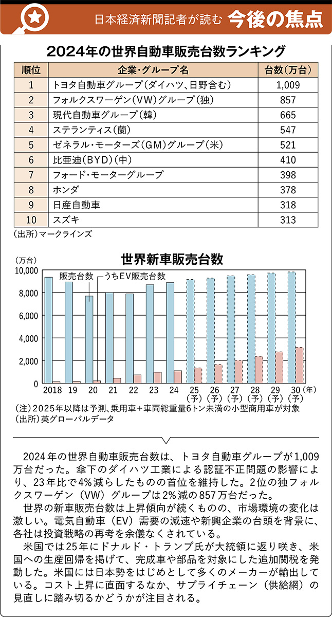 世界の自動車業界地図2026 次世代車を巡り各社の連携が進む | 日経BOOK