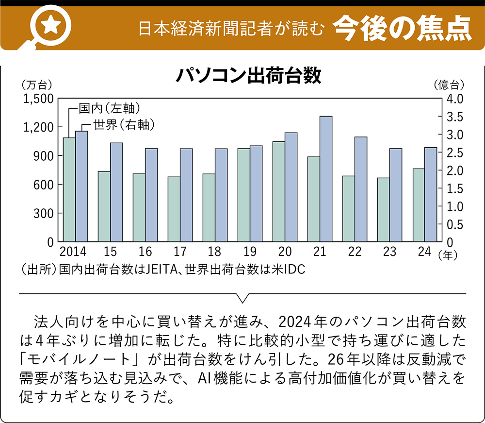 パソコン・タブレットの業界地図2026 OS更新で特需、AIPCで高付加価値