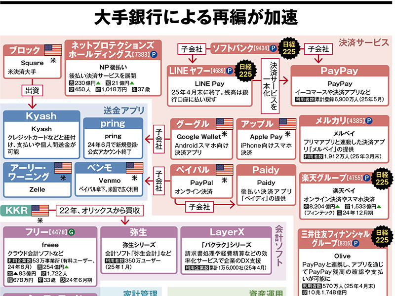 日経業界地図2026年版 注目の30業界 | 日経BOOKプラス