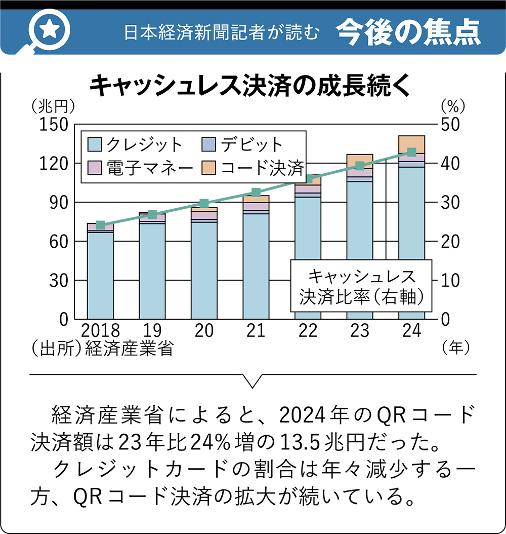 【裁断済】業界地図 2026-2016年版＋もうけの仕組み2025年版　計12冊 会社四季報 業界地図2026年版 | 東洋経済STORE