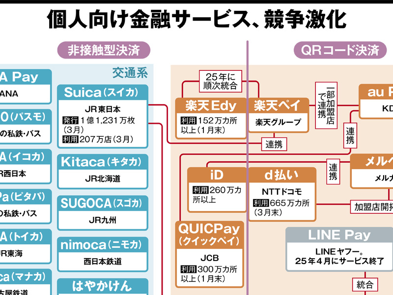 日経業界地図2026年版 注目の30業界 | 日経BOOKプラス
