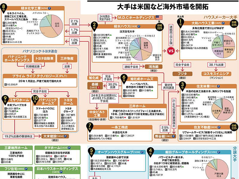 日経業界地図2026年版 注目の30業界 | 日経BOOKプラス