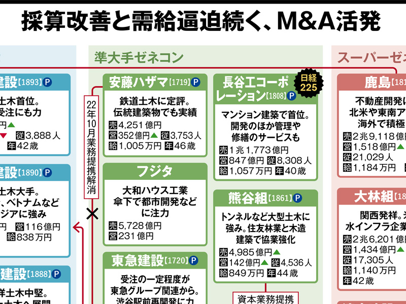 日経業界地図2026年版 注目の30業界 | 日経BOOKプラス