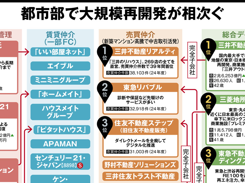 日経業界地図2026年版 注目の30業界 | 日経BOOKプラス
