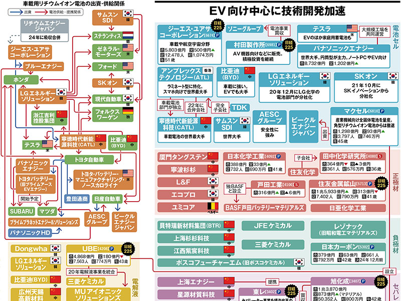 【新品・未使用】日経業界地図 2026年版 日経業界地図 2026年版 | 日本経済新聞社 |本 | 通販 | Amazon