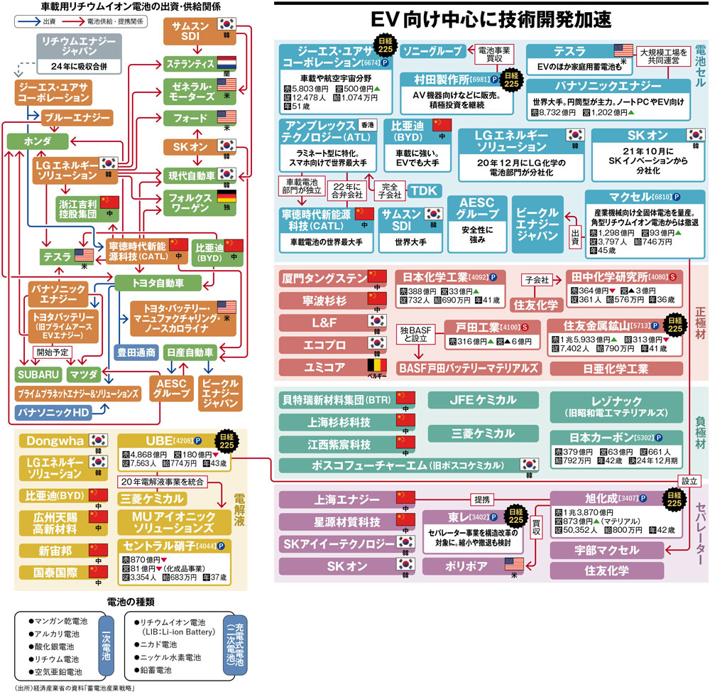 2015年に蓄電池業界はこうなる 2026〜2030年家庭用蓄電池市場予測と事業機会、リスク – 2030年までに