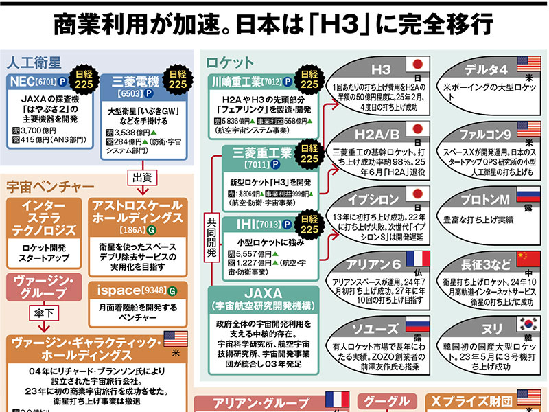 日経業界地図2026年版 注目の30業界 | 日経BOOKプラス