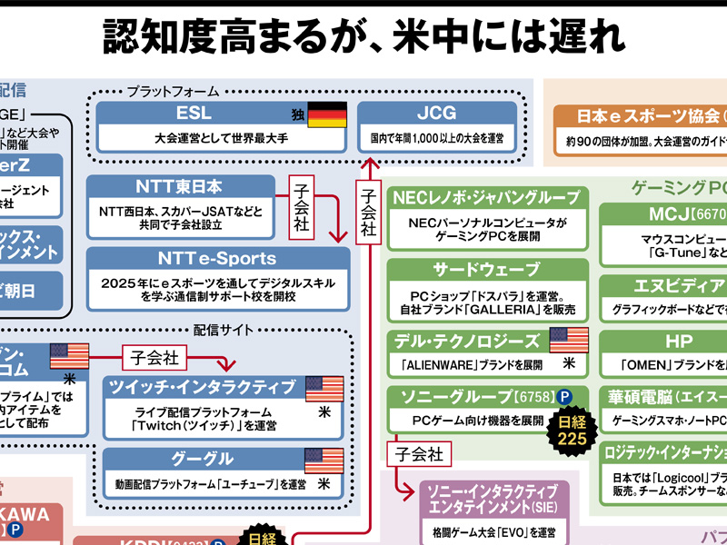 日経業界地図2026年版 注目の30業界 | 日経BOOKプラス