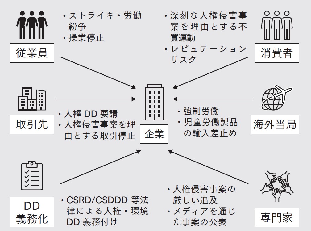 ビジネスと人権」は他人事ではない 全ビジネスパーソンの必須知識
