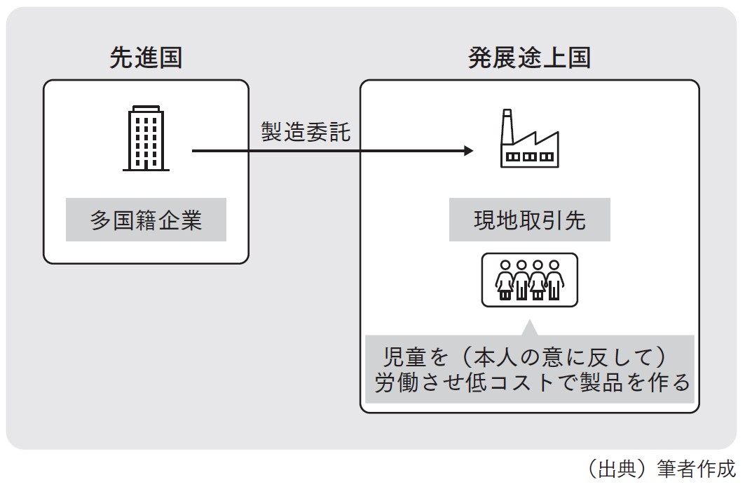 図表4　国連指導原則の成立の背景