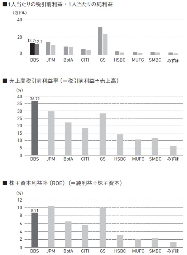 (出典:『世界最先端8社の大戦略 「デジタル×グリーン×エクイティ」の時代』199、201ページ)