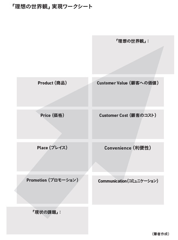 (出典:『世界最先端8社の大戦略 「デジタル×グリーン×エクイティ」の時代』325ページ)