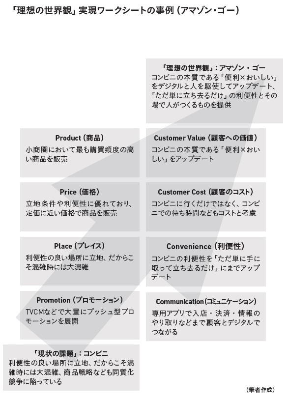 (出典:『世界最先端8社の大戦略 「デジタル×グリーン×エクイティ」の時代』327ページ)