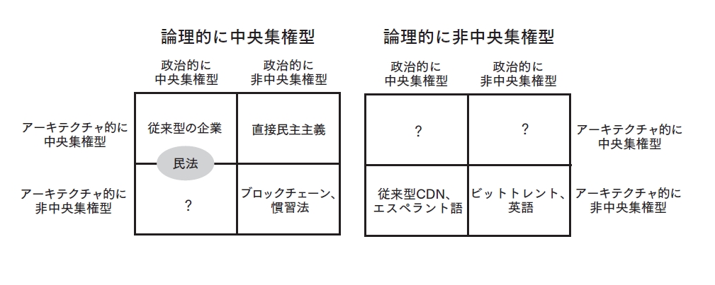 イーサリアム創案者「非中央集権化とは何か」 日経BOOKプラス