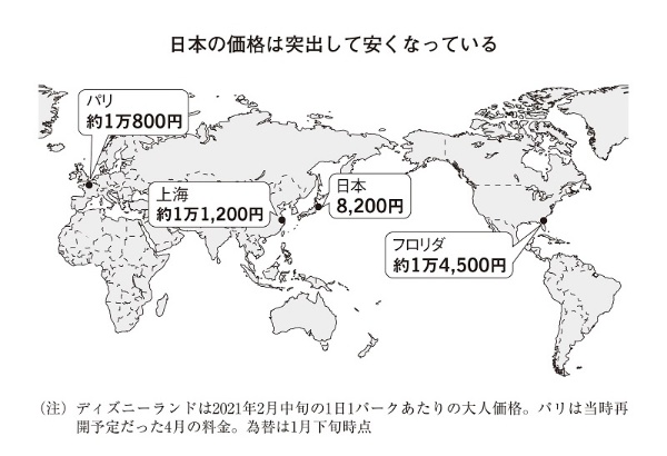 出典:『安いニッポン 「価格」が示す停滞』から 出典:『安いニッポン 「価格」が示す停滞』から