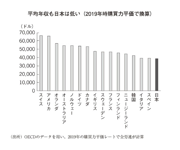 『安いニッポン 「価格」が示す停滞』(日本経済新聞出版)から