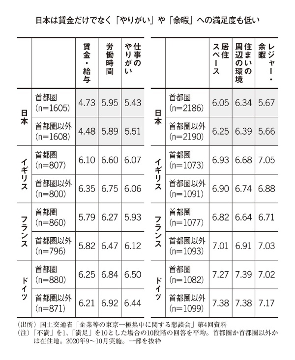 『安いニッポン 「価格」が示す停滞』(日本経済新聞出版)から