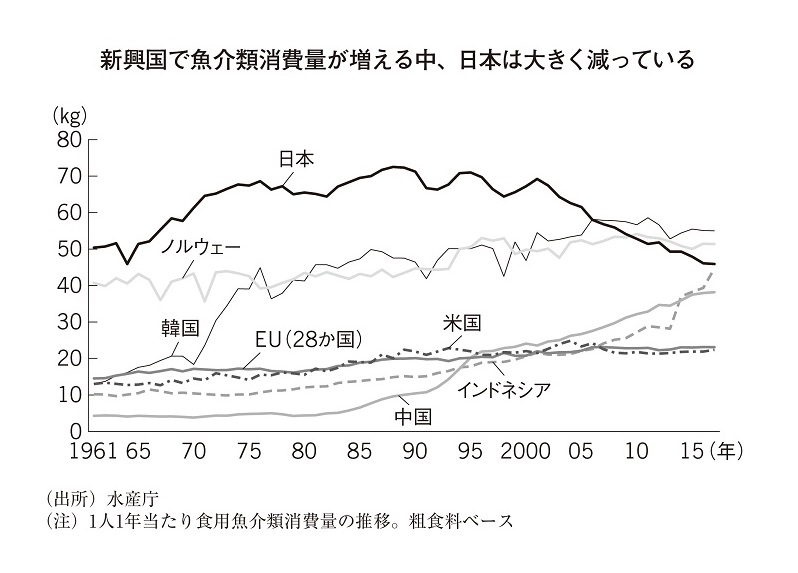 『安いニッポン 「価格」が示す停滞』(日本経済新聞出版)から