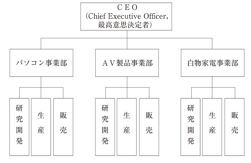 【中古本】　横断組織の設計 マトリックス組織の調整機能と効果的運用 中古本】 横断組織の設計 マトリックス組織の調整機能と効果的