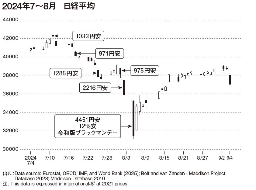 出所：『株はずっと上がるもの　誰も書けなかった株式投資の真実』（日経BP）329ページ