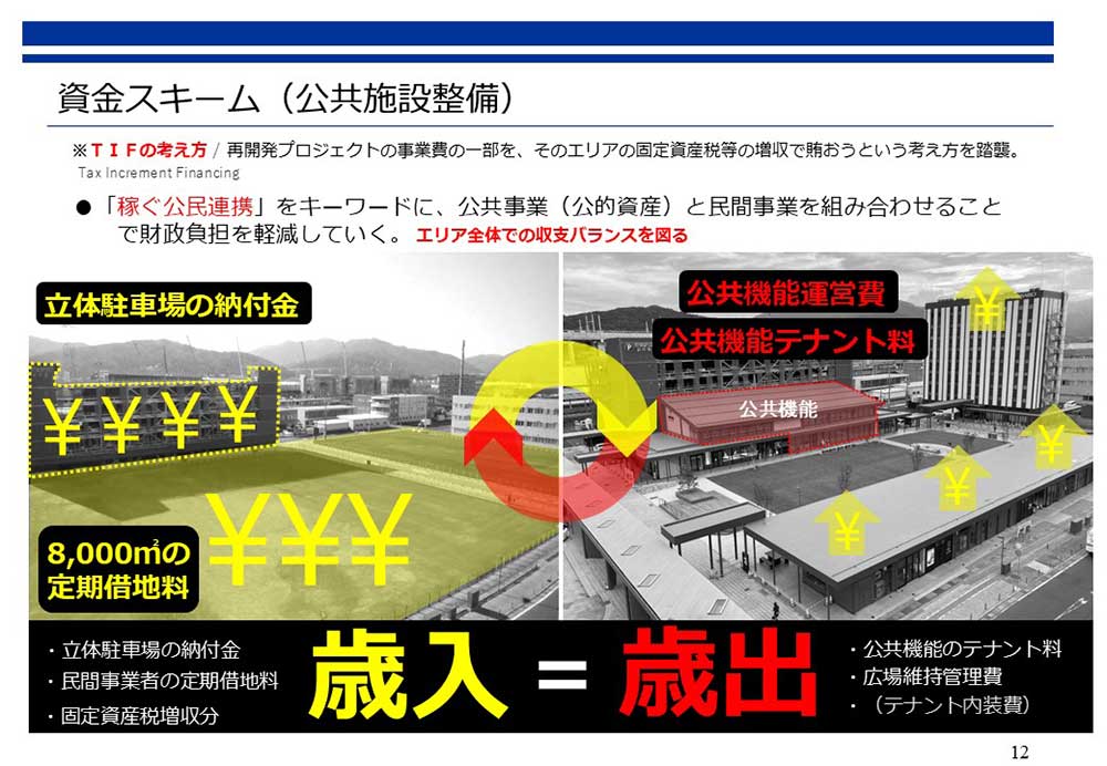 （出所：敦賀市役所）