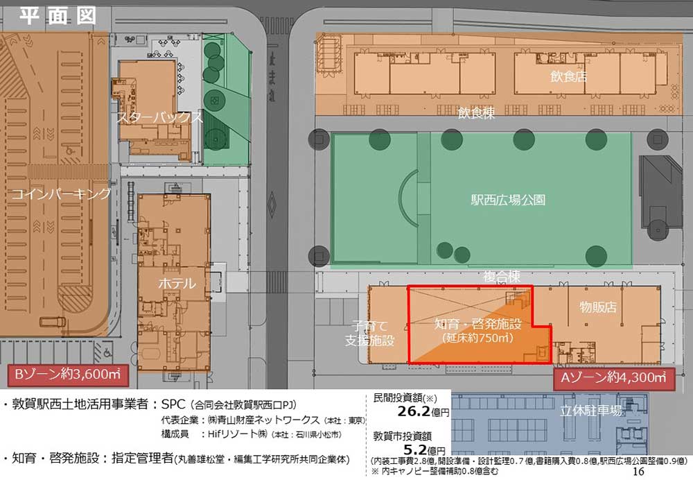 （出所：敦賀市役所）