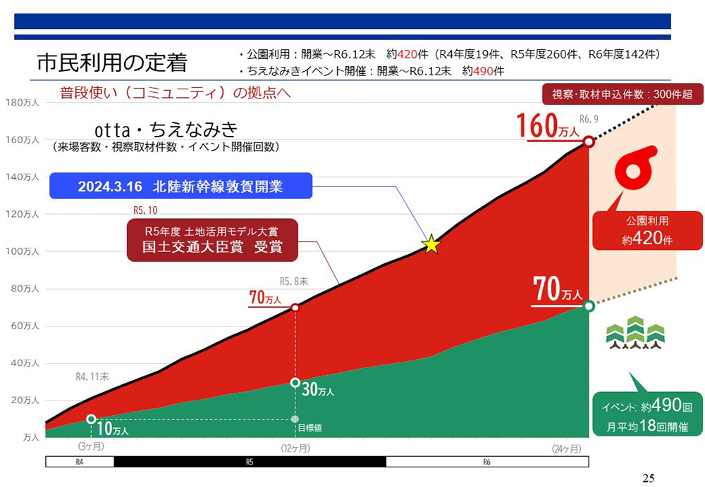 （出所：敦賀市役所）