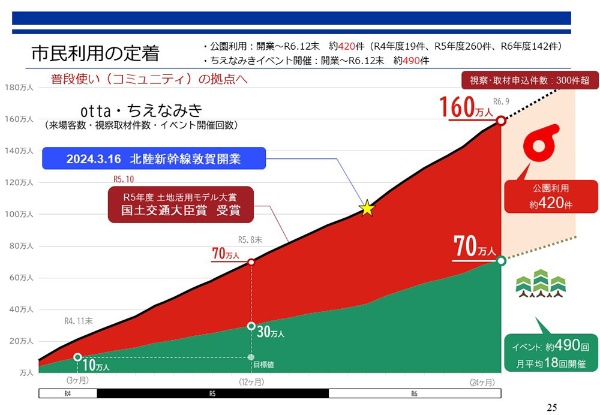 (出所:敦賀市役所)
