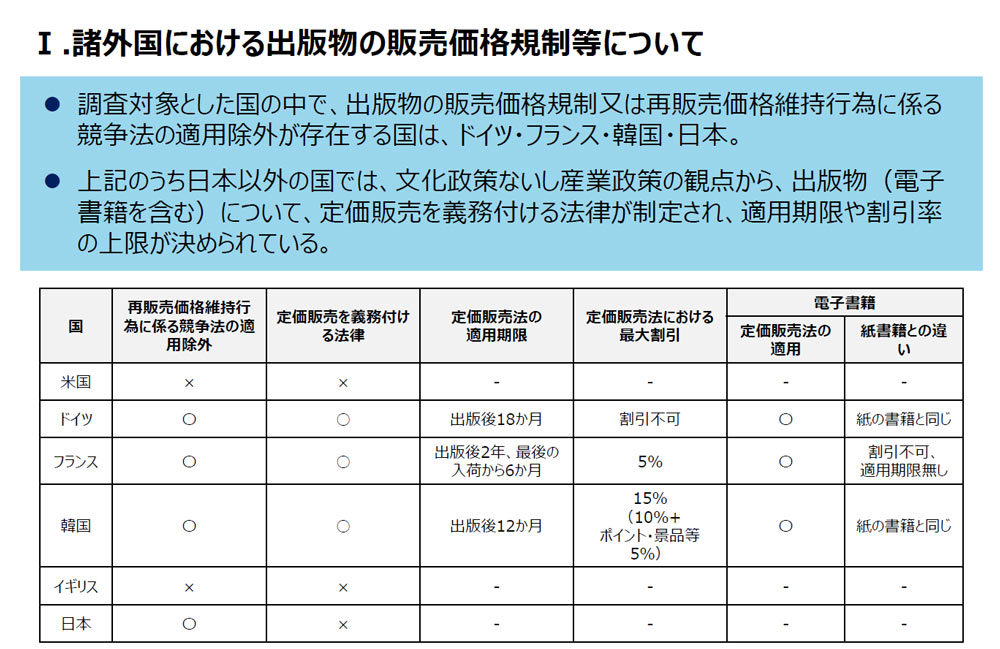 『国内外の書店の経営環境に関する調査』（2023年10月・経済産業省商務情報政策局コンテンツ産業課）　スライド2「Ⅰ.諸外国における出版物の販売価格規制等の有無」（2023年10月公表時のもの）
