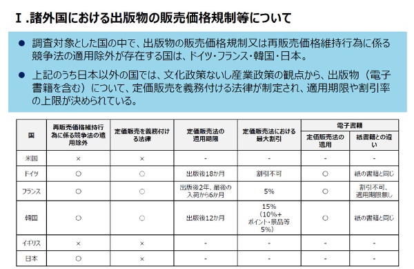 『国内外の書店の経営環境に関する調査』(2023年10月・経済産業省商務情報政策局コンテンツ産業課) スライド2「Ⅰ.諸外国における出版物の販売価格規制等の有無」(2023年10月公表時のもの)