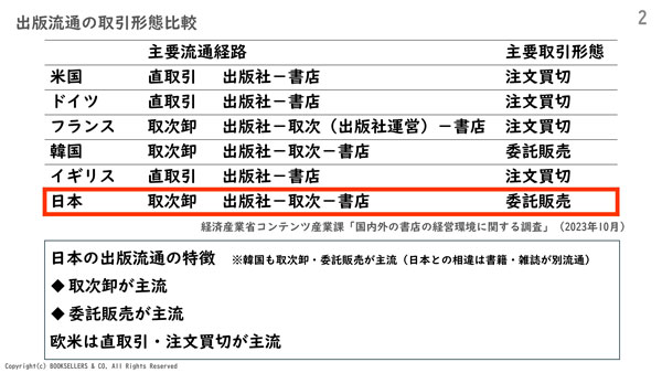 出所：BS ＆ Co.