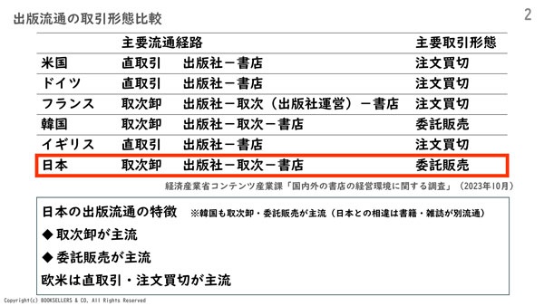 出所:BS & Co.