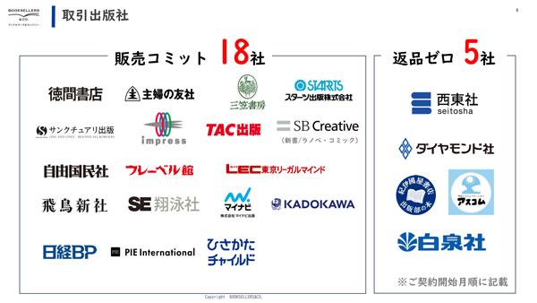 出所：BS ＆ Co.