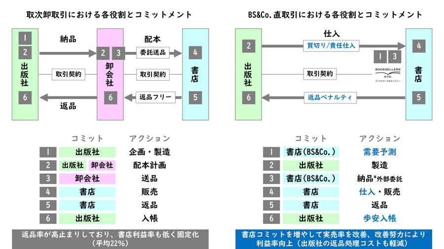 出所：BS ＆ Co.