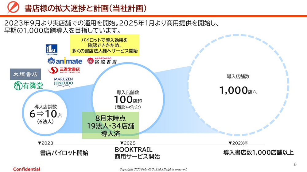 （資料出所：PubteX）