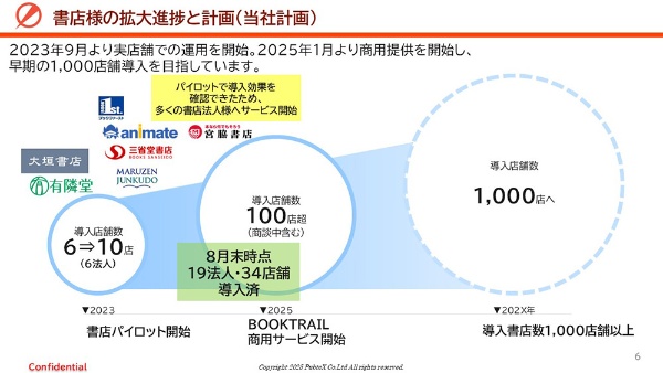 (資料出所:PubteX)