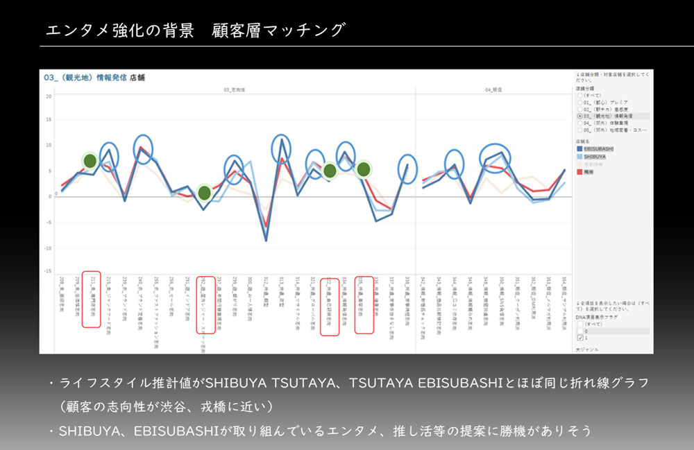 （出所：CCC社内資料）