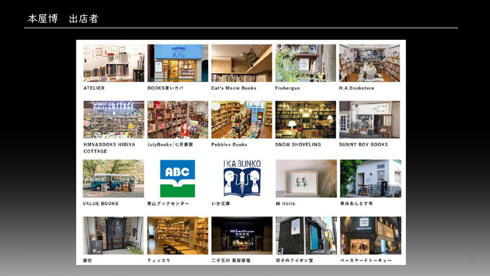 本屋博に出店した書店（出所：CCC社内資料）