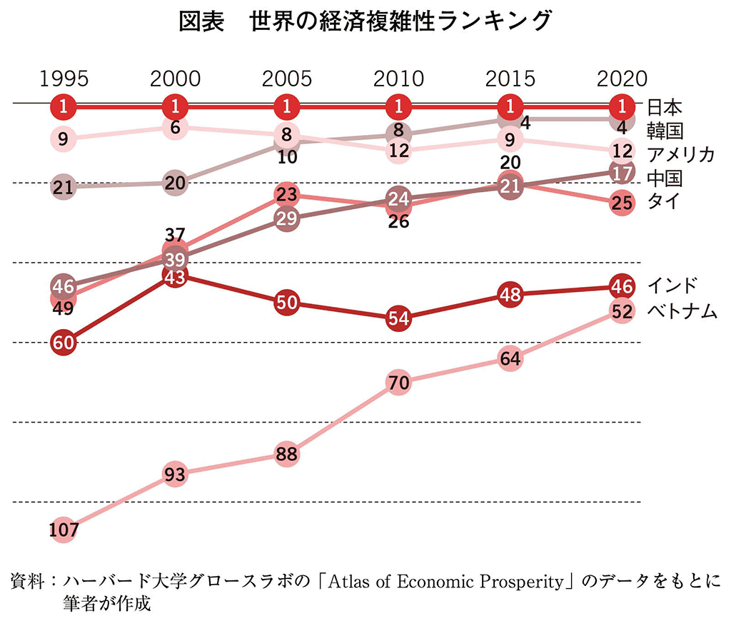 失われた30年」は企業変革の期間 日本企業は再浮上する | 日経BOOKプラス