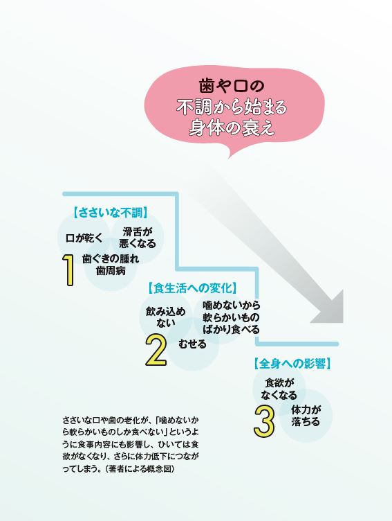 はじめに：『“食べる力”を落とさない！新しい「歯」のトリセツ