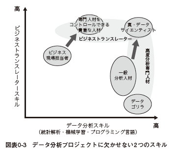 はじめに：『ビジネストランスレーター データ分析を成果につなげる