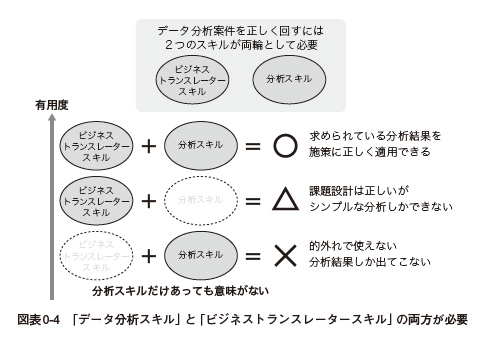 はじめに：『ビジネストランスレーター データ分析を成果につなげる