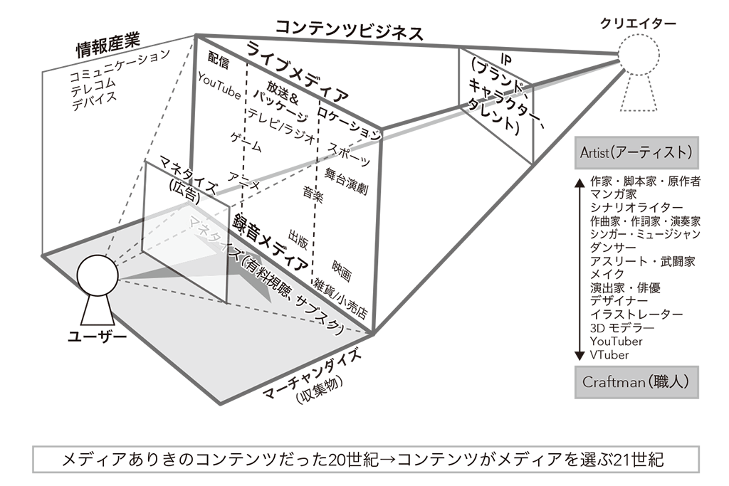 はじめに：『エンタメビジネス全史 「IP先進国ニッポン」の誕生と構造