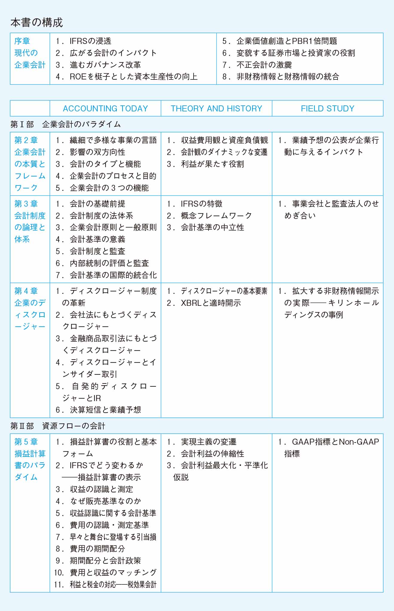 はじめに：『新・現代会計入門 第6版』 | 日経BOOKプラス