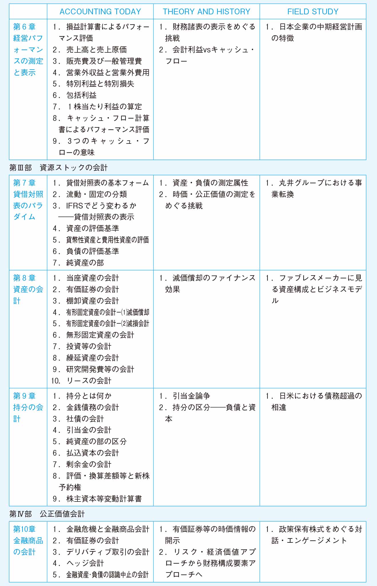 利速会計」入門: 企業成長への新業績評価システム | 井尻 雄士