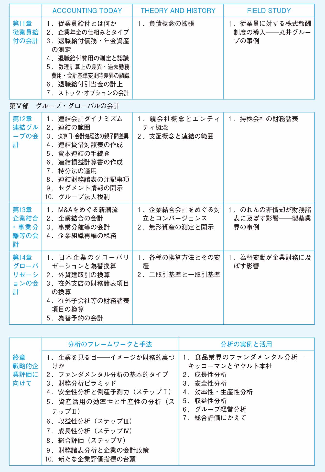新・現代会計入門 第4版 | 伊藤 邦雄 |本 | 通販 | Amazon