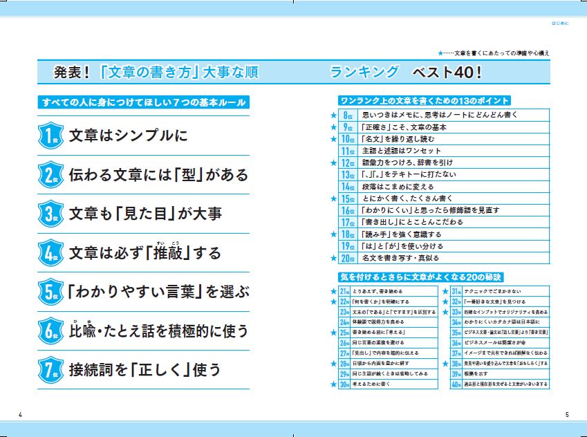 はじめに：『「文章術のベストセラー100冊」のポイントを1冊に