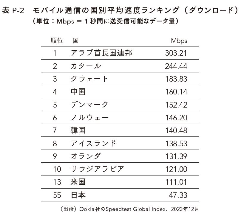 はじめに：『チャイナ・イノベーションは死なない』 | 日経BOOK