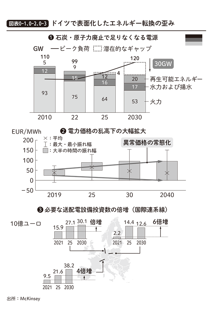 Amazon.co.jp: マッキンゼー エネルギー競争戦略 (日本経済新聞